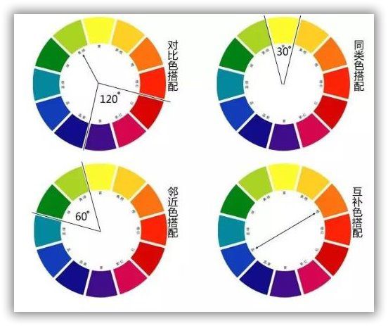 色彩搭配方式